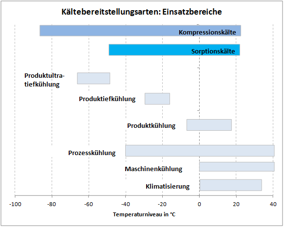Quelle: Eigene Darstellung in Anlehnung an Hesselbach: "Energie- und klimaeffiziente Produktion" (in Anlehnung an Müller, 2009, „Energieeffiziente Fabriken planen und betreiben; S. 203“), S.215, Verlag Springer Vieweg