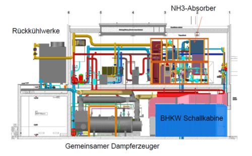 Kälteerzeugung in einer Molkerei, Bildquelle: AGO AG Energie + Anlagen